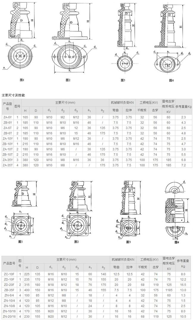 ZB-35F支柱絕緣子參數